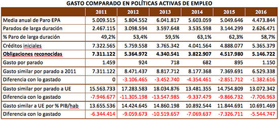 gasto1