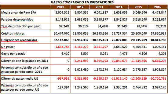 gasto2