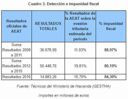 cuadro gestha