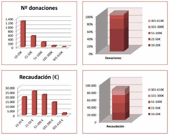 donaciones2