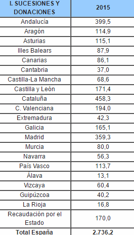 cuadro gestha2