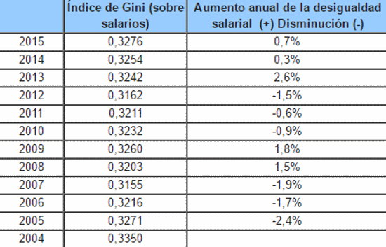 cuadro gestha