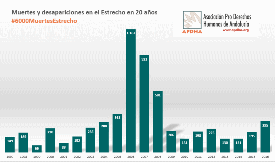 cuadro muertes estrecho