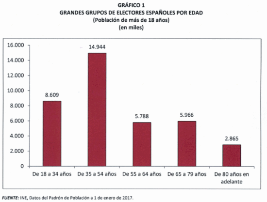cuadro votantes