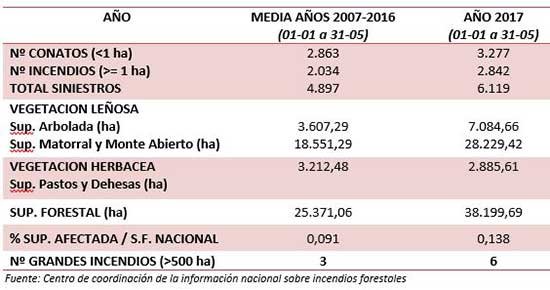 tabla