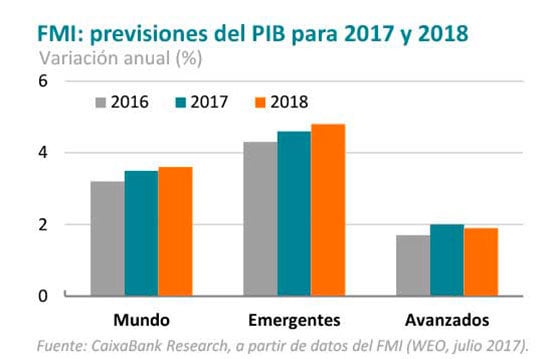 pib-5