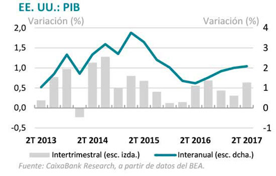 pib-6