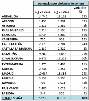 cuadro empleo mujer adecco4
