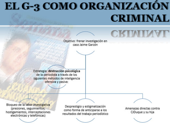 cuadro
