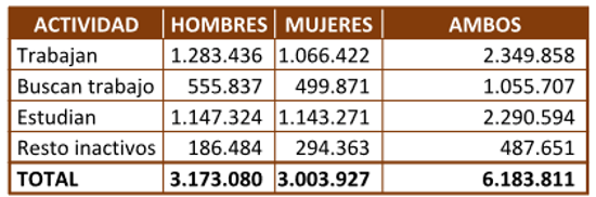 empleo jovenes cuadro1