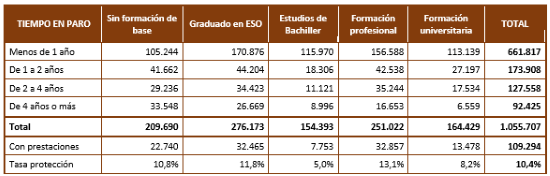 empleo jovenes cuadro3