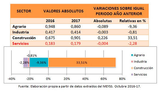 grafico