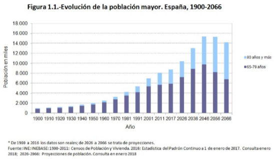 grafico 1 poblacion