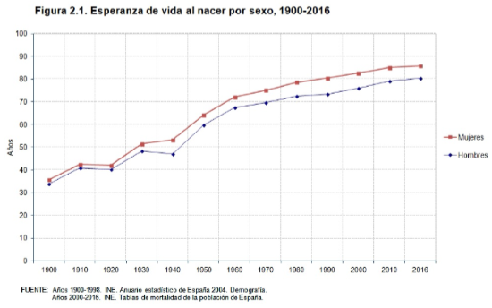 grafico 5 poblacion
