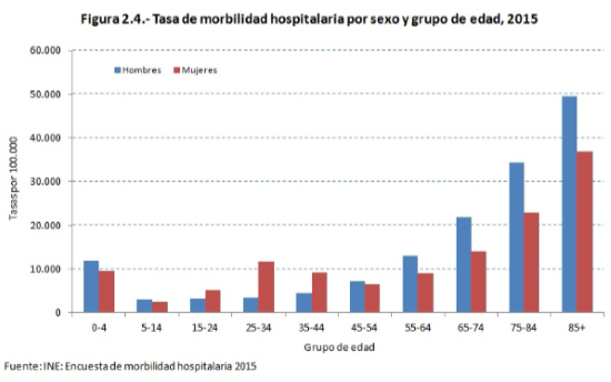 grafico 7 poblacion