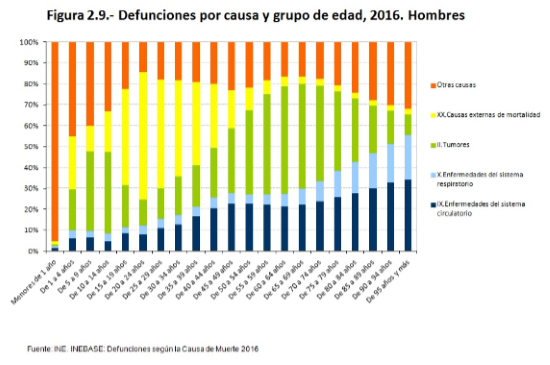 grafico 8 poblacion