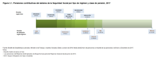grafico 10 poblacion