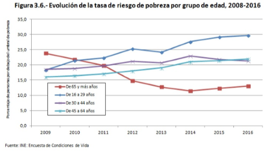 grafico 11 poblacion