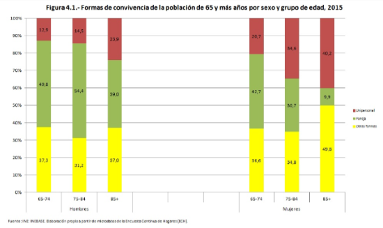 grafico 12 poblacion