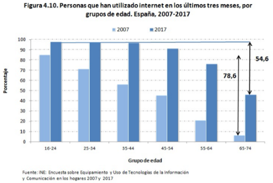 grafico 14 poblacion