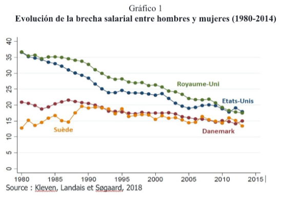 graficobrecha salarial