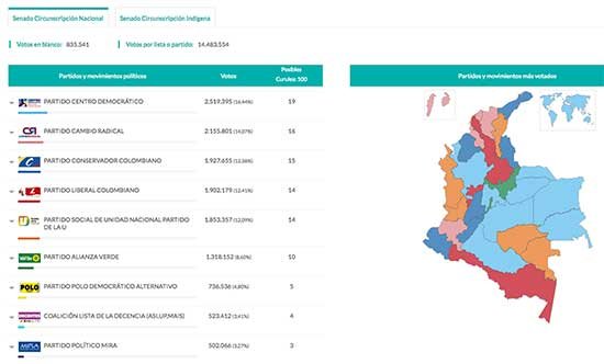 resultados