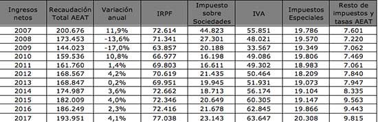 irof