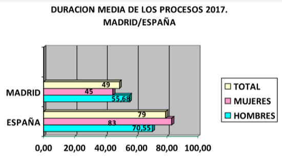 cuadro enfermedades profesionales UGT Madrid