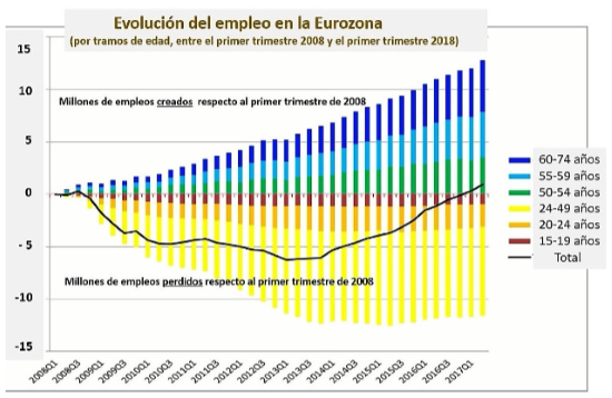 cuadro empleo UE