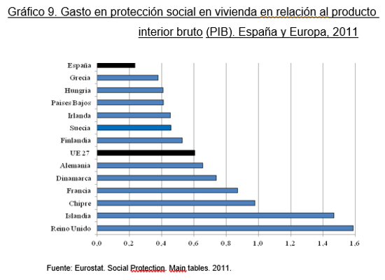 vivienda 2