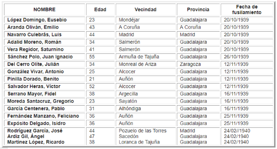 cuadro asesinados franquismo