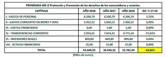 pge-2018-obvian-necesarias-politicas-consumo-proteger-ciudadanos-1