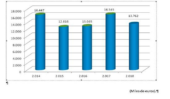 pge-2018-obvian-necesarias-politicas-consumo-proteger-ciudadanos-2