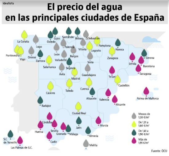 agua barcelona