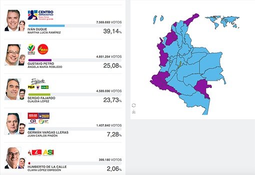 colombia-humana