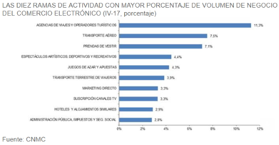 comercio electronico1