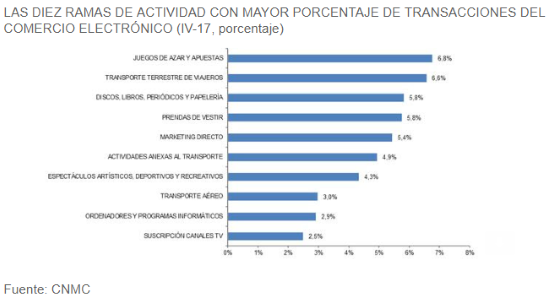 comercio electronico2