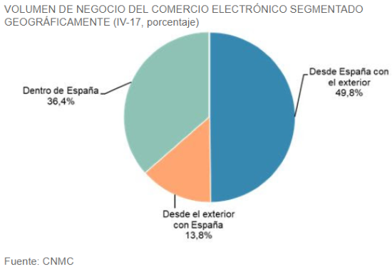 comercio electronico3