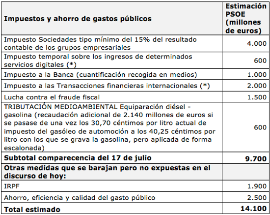 cuadro impuestos gestha 1