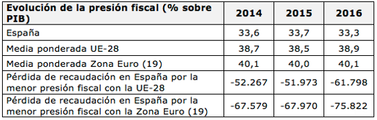cuadro impuestos gestha 2