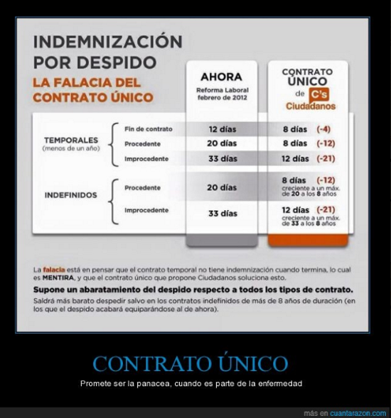 cuadro contrato unico2