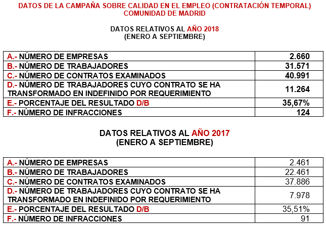 cuadro temporales