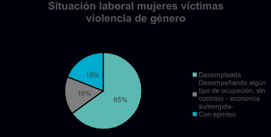 cuadro mujeres victimas empleo adecco