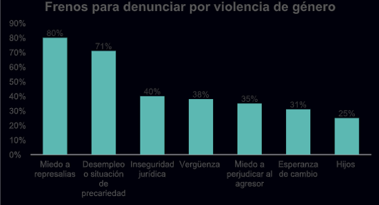 cuadro mujeres victimas empleo adecco2
