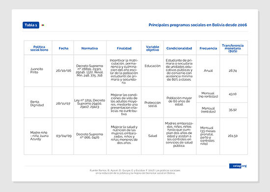 informe-bolivia-1