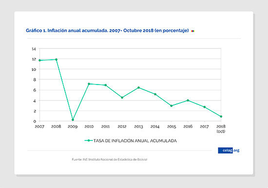 informe-bolivia-2