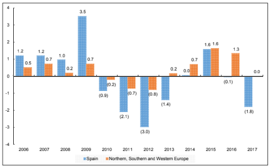 cuadro salarios1