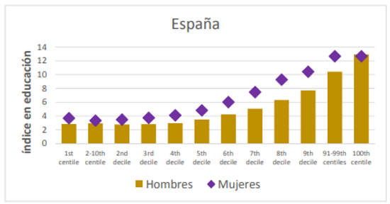 cuadro salarios mujeres