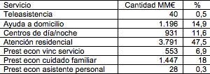 cuadro
