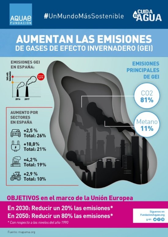 INFOGRAFIA2